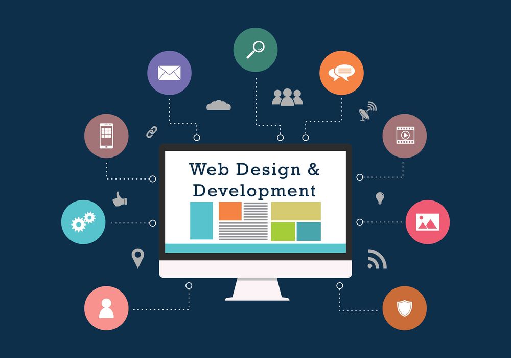 Web design și creare site; SEO, Google Ads și Social Media Manager