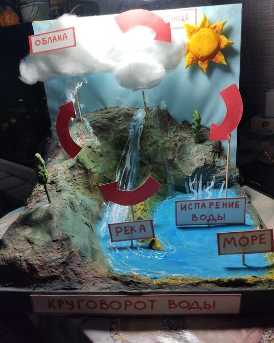 Любые поделки на заказ