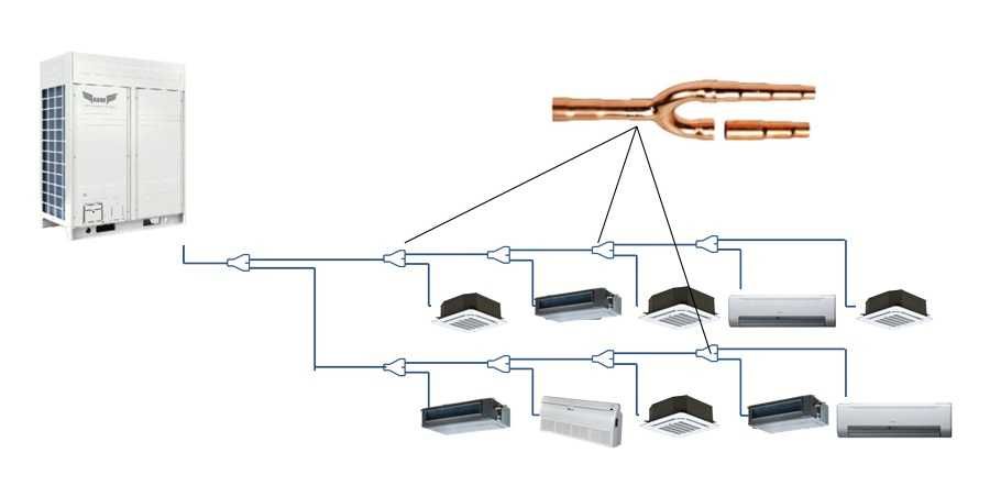 VRF ситемы кондиционирования