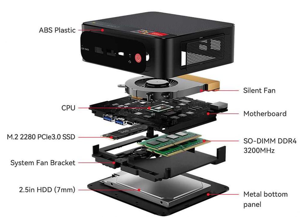 MiNi PC Beeling 5 PRO AMD Ryzen 5-5560U озу16гб 128+256 ssd