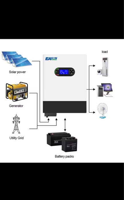 Invertor hibrid MPPT 6000w offgrid / ongrid
