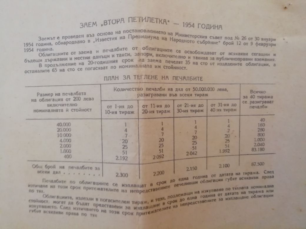 Облигации от 1954 година