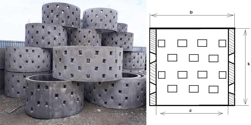 ДРЕНАЖНИ Бетонни ПРЪСТЕНИ за септични ями