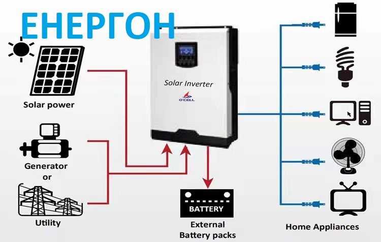 Wifi Хибриден Соларен Инвертор 5KW + 80А МРРТ зарядно панел солар акум