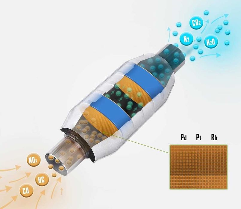Универсален Керамичен Катализатор - Ф 55/EURO 4 до 3000 кубика.