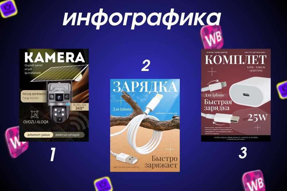 Дизайн карточек для UZUM/WB
