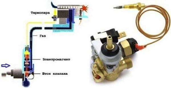 Газовая Плита Запчасть Болшектер