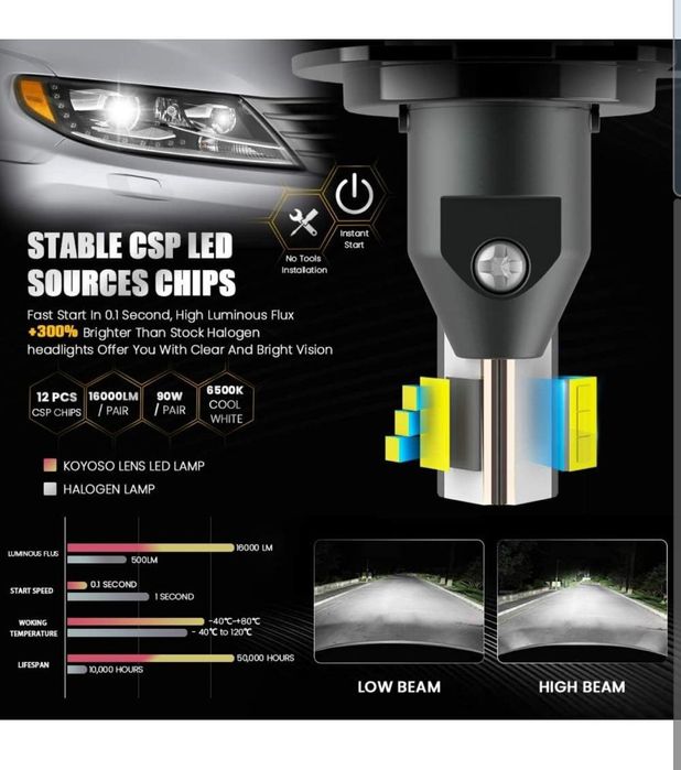 H7 LED крушки Koyoso 16000LM, 90w,6500K