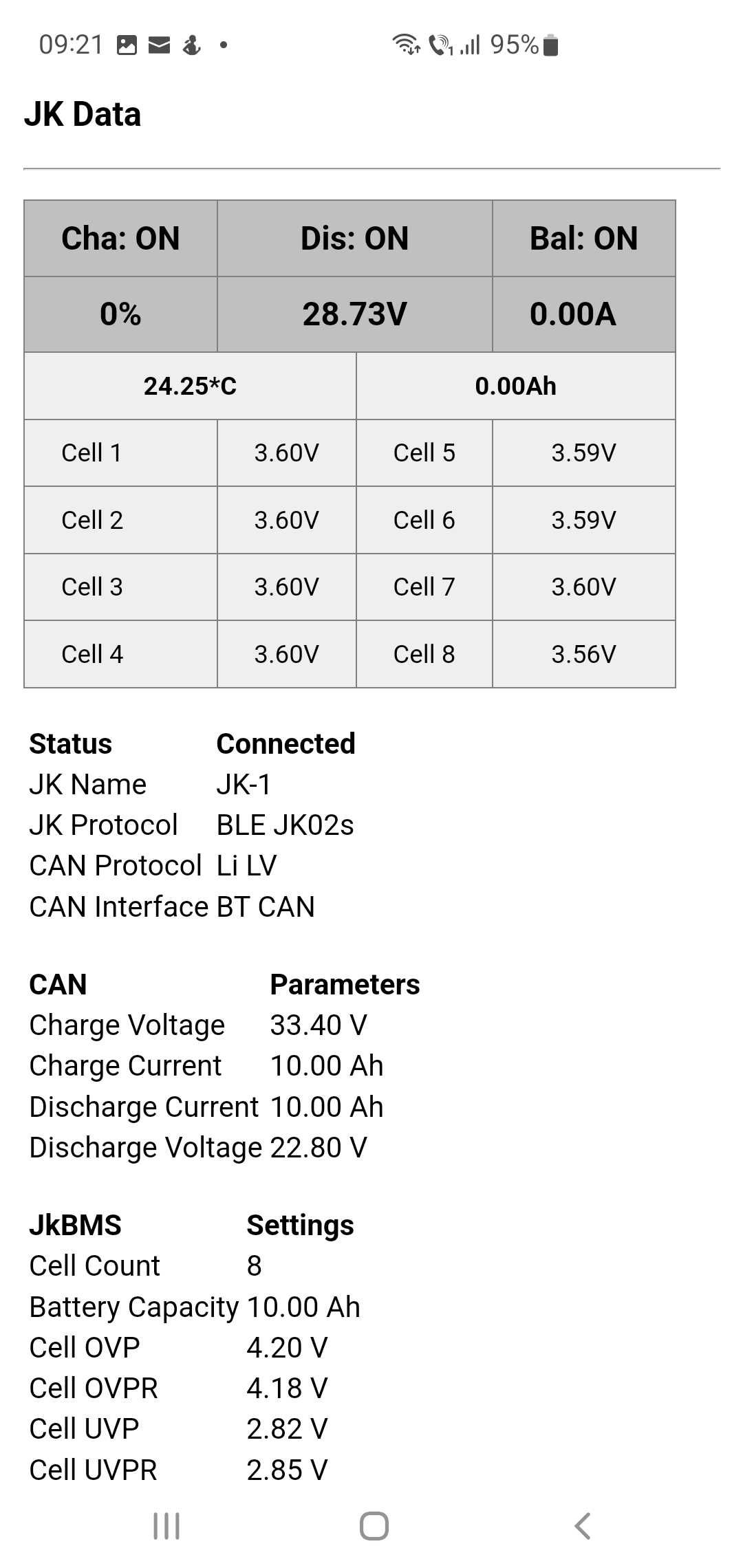 Interfata BT CAN - JKBMS - JBD Bms - Victron - Sma - Growatt - Fronius