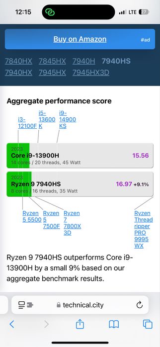 Hp Omen Gaming 16’1