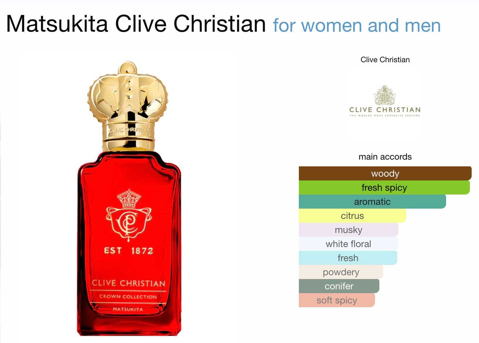 Оригинальный Clive Christian Matsukita для женщин, так и для мужчин
