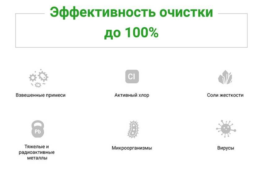 Обратный осмос Престиж П с помпой Доставка бесплатно Акция