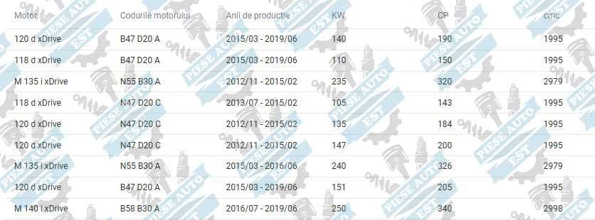 Kit brate BMW Seria 1 F20 Seria 3 F30 Seria 4 F32 XDRIVE 4x4