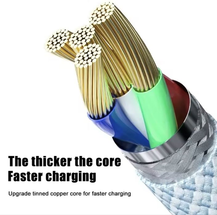 Cablu USB C Iphone 15,16,17 nou