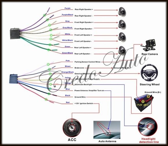 Промо!+Камера+Планки 7"TFT 2 DIN TouchScreen Мултимедия Mirrorlink