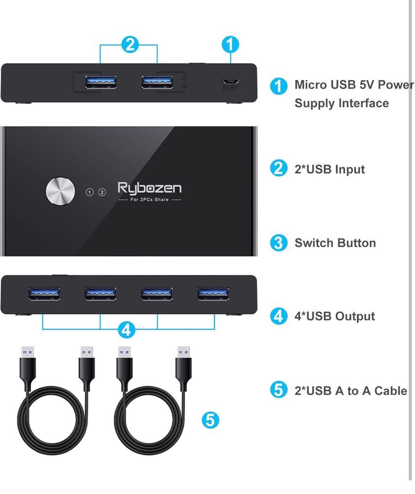 KVM адаптер за споделяне на 2 РС и 4 USB устройства