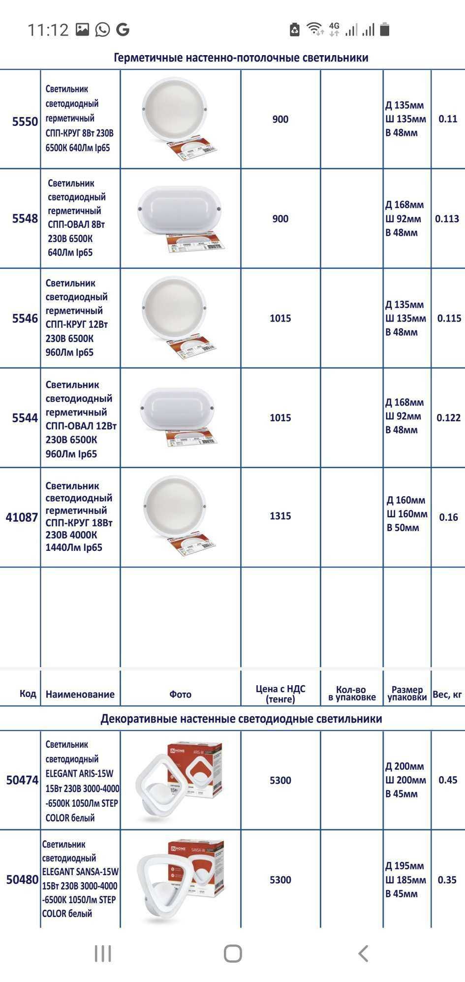 Светодиодные LED панели  светильники прожекторы лампы оптом IN-HOME