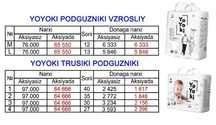 Yoyoki bolalar tagliklari