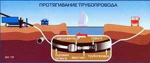 Услуги горизонтального направленного бурения (ГНБ)