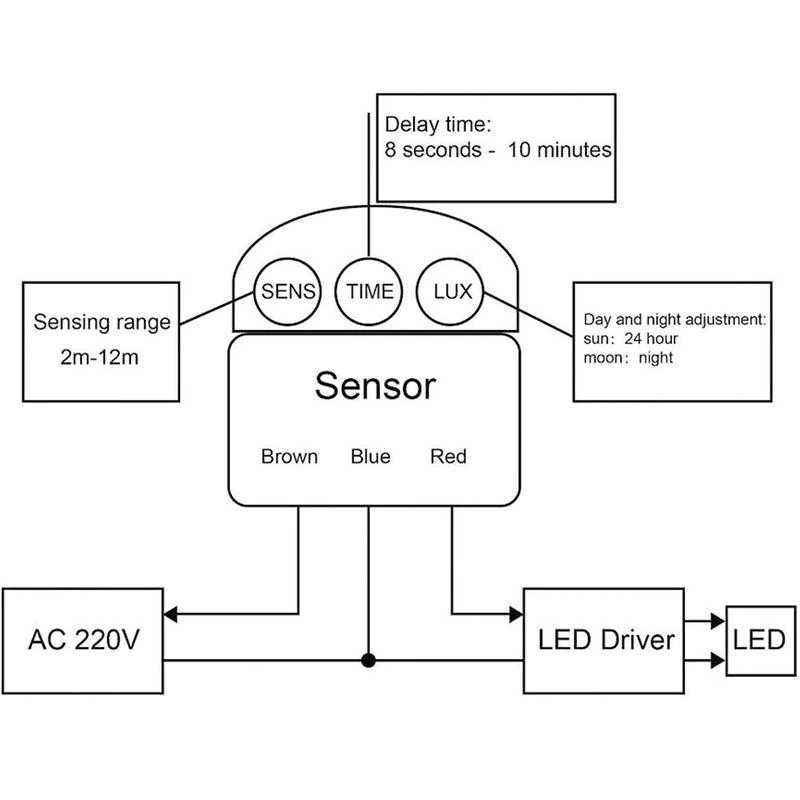 Senzor de Miscare AC85V ~ 265V (50Hz) 120 Grade Pentru Proiector Led