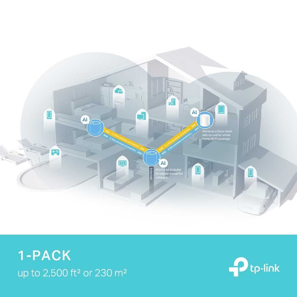 TP-Link Deco X50 PRO (1-2-3-pack)/AX3000 Домашняя Mesh-система