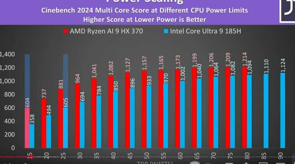 Asus Vivobook S14 OLED Ryzen AI 9 HX 370 32GB 1TB Radeon 890 SIGILAT