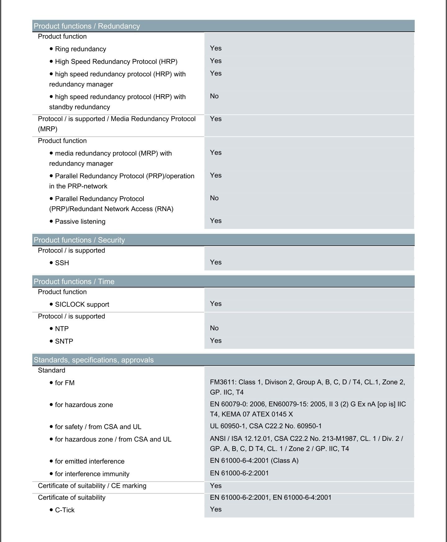 Коммутатор Siemens scalance x206-1bb10-2aa3