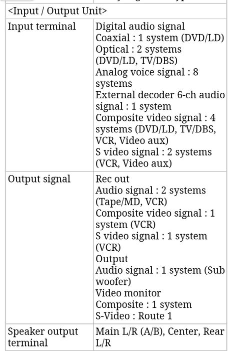 Усилвател / Ресивър YAMAHA DSP-A595a