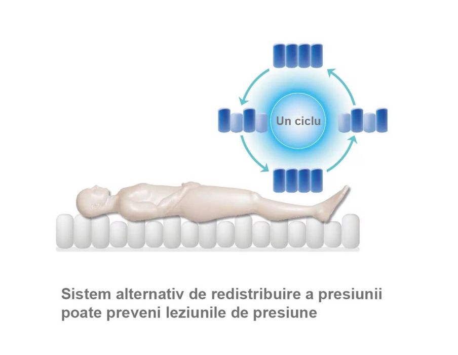 Inchiriere saltea anti escara