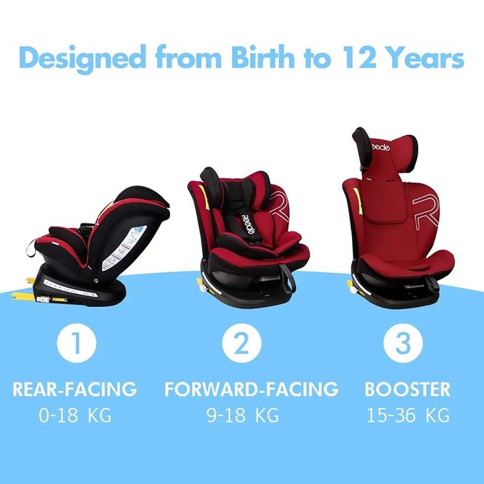 Чисто ново столче за кола Reecle 360, от 0 до 36кг, ISOFIX