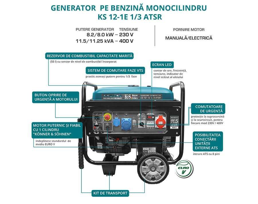 Generator curent 11.5kVA mono/trifazat Könner&Söhnen KS 12-1E 1/3 ATSR