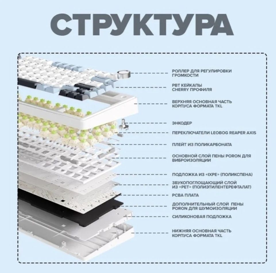 Клавиатуры Aula f75