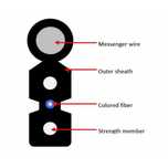 Vand fibra optica 1 fir de exterior autoportanta, (3sufe de otel) FTTH