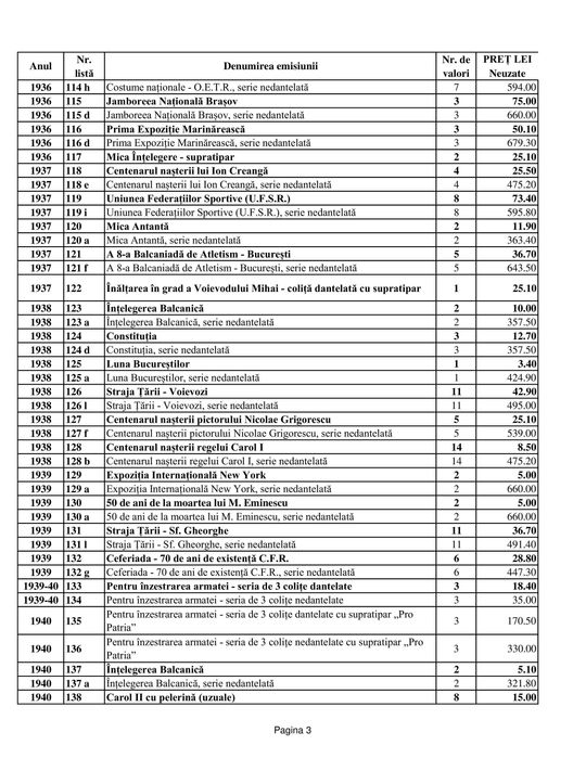 Catalog timbre poștale românești (Romfilatelia+Michel) cu și fără poze