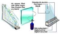 Încărcare Argon în termopan pt eficiență termică și fonică