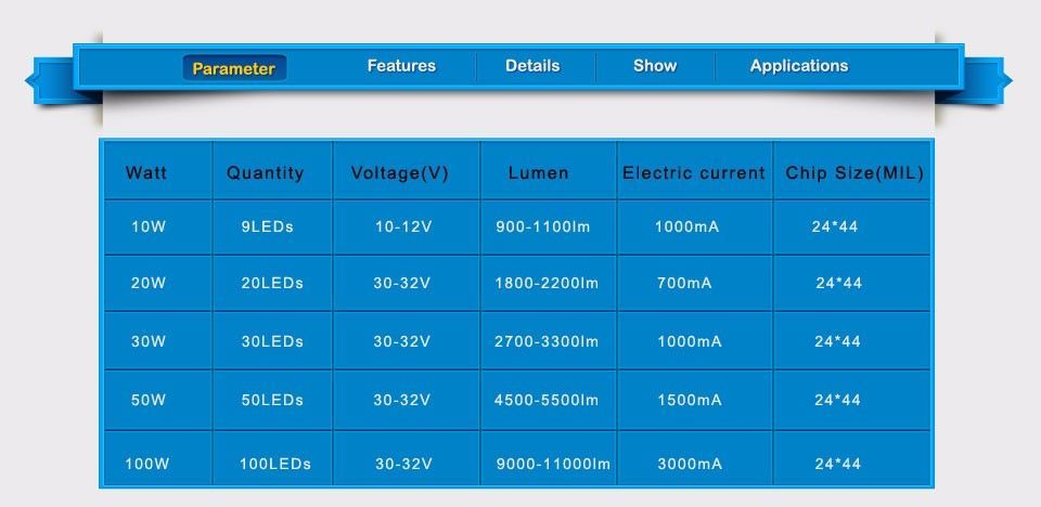 LED 20W студено бяло 100 % EPISTAR