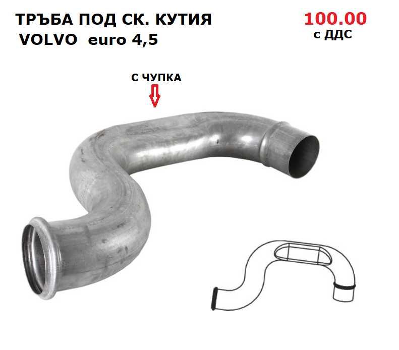 Шумозаглушители/ гърнета, тръби, меки връзки VOLVO