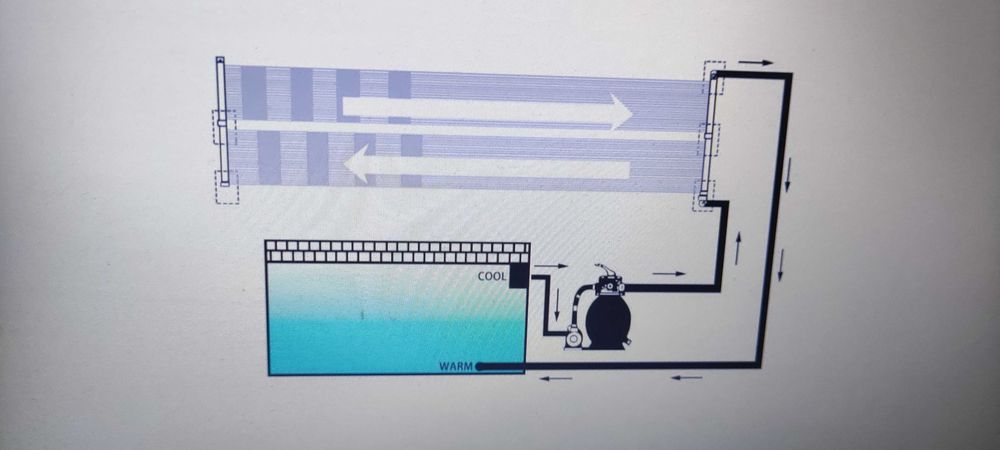 Соларен панел за нагряване на басейн, 80x310 см