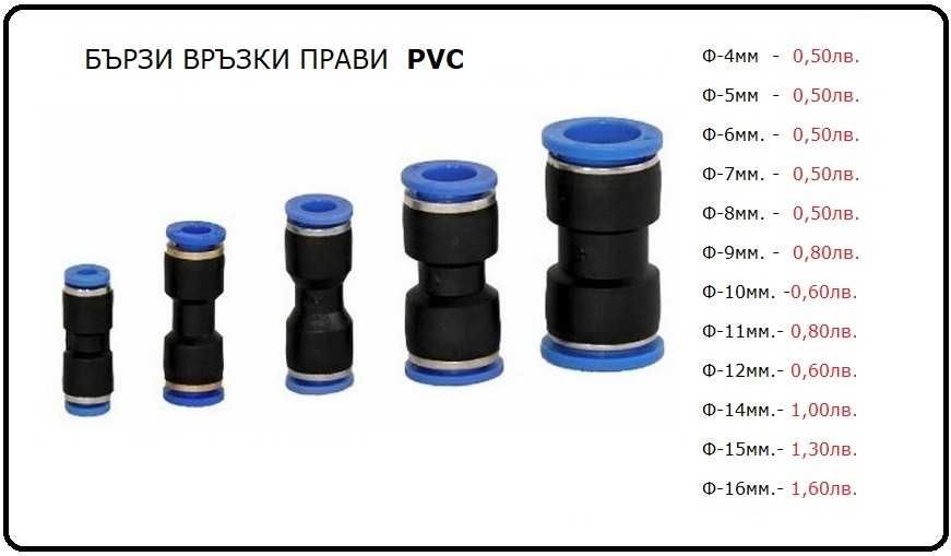 Бързи връзки  , Бавни връзки , Полиамиден шлаух