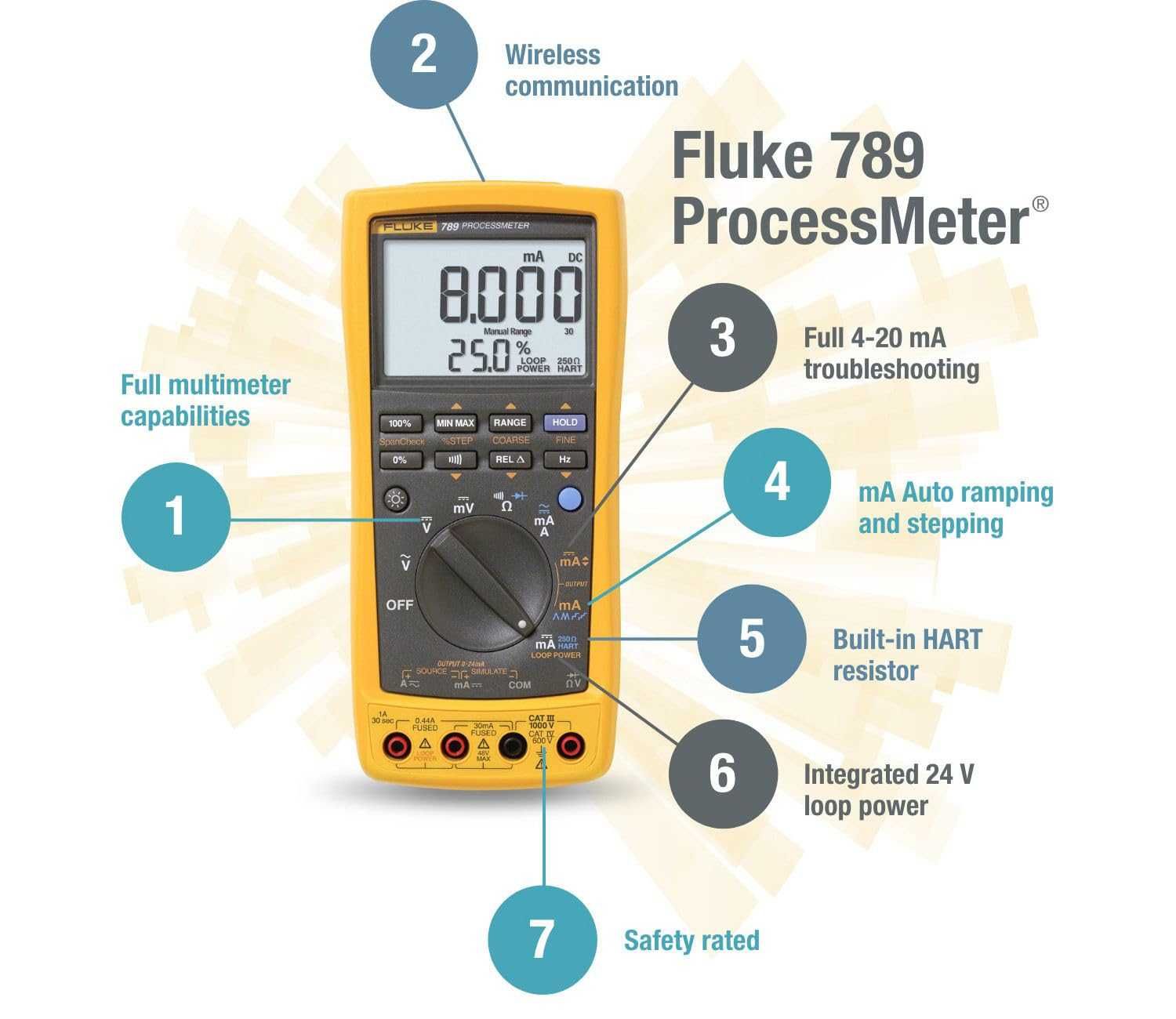 Мультиметр-калибратор Fluke 789