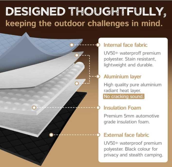 Покривало за страничен прозорец на Mercedes Sprinter кемпер