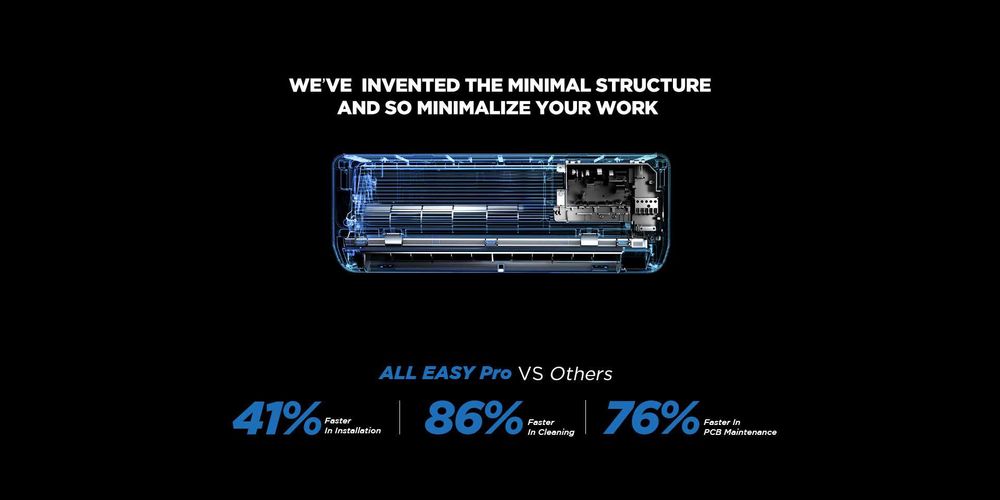 Midea Кондиционер All Easy Pro | inverter Quattro | Low Voltage 80-270