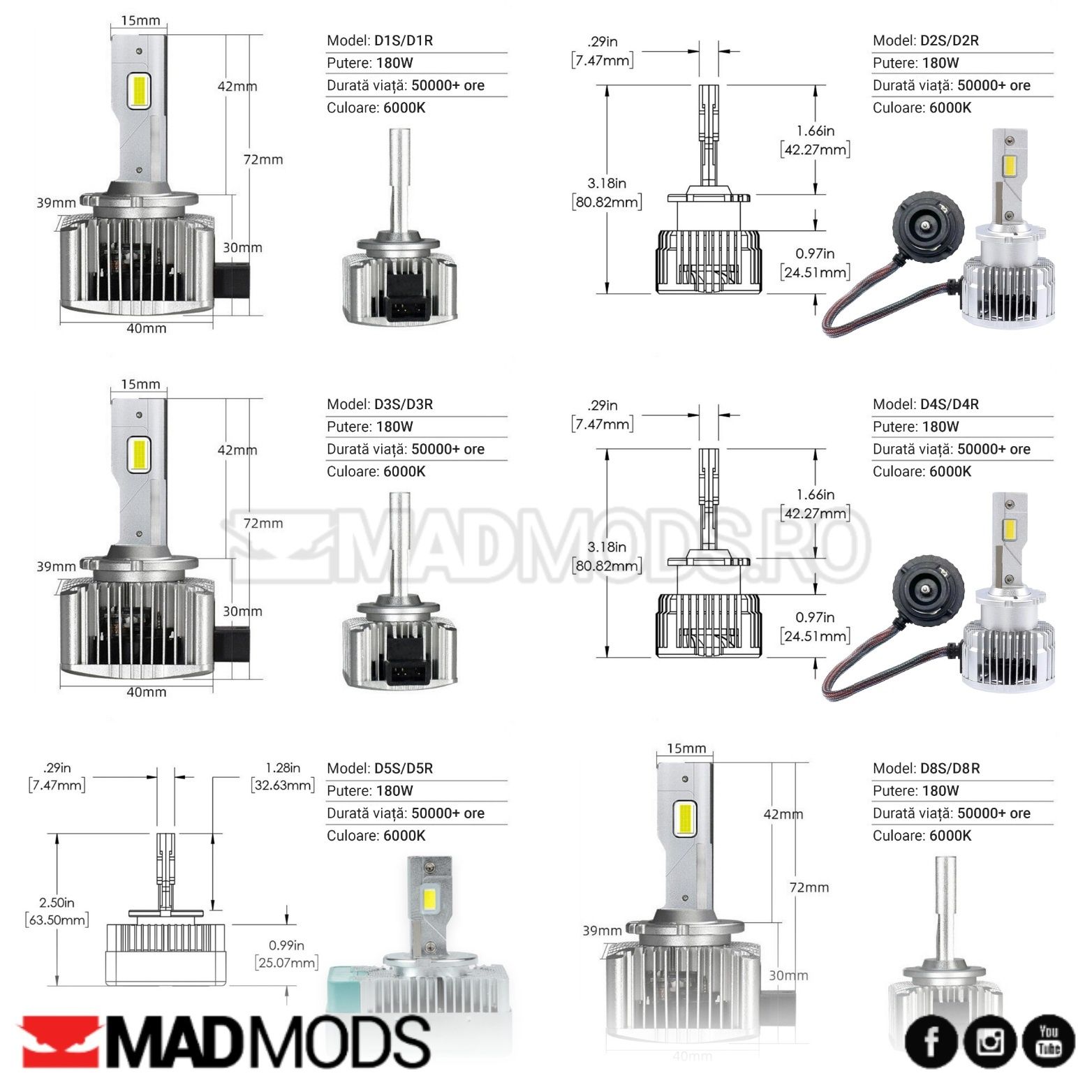 Set 2 Becuri Led 180W 6000k Canbus D1S D2S D3S D4S D5S ProExpert