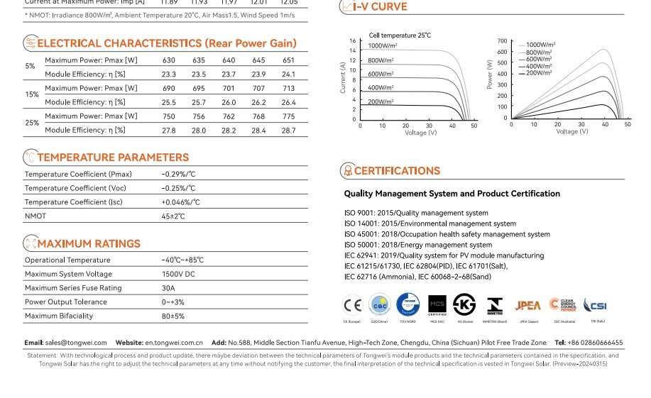 TONGWEI 620/625W