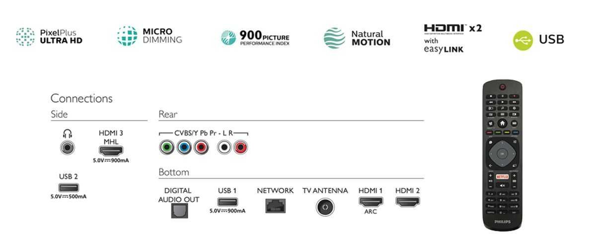 Очень срочно продаётся смарт-телевизор Philips UHD 50PUT6103 (4К, 50д)