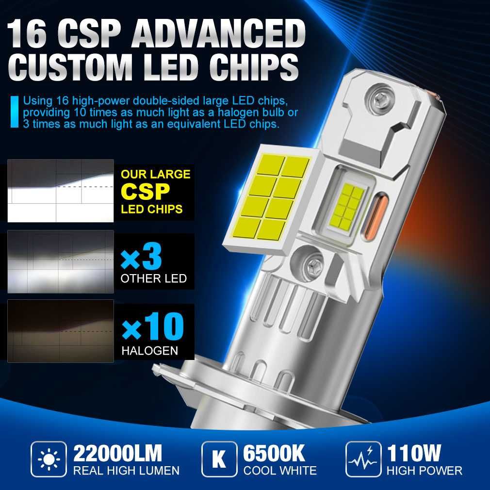 LED Крушки мини H7 110W 22000LM за Фарове – с CSP Чипове monto.bg