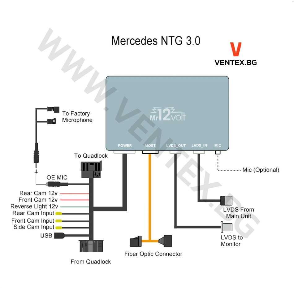 CarPlay и Android Auto интерфейс за Mercedes NTG 4.5 / 4.7 | Mr12Volt