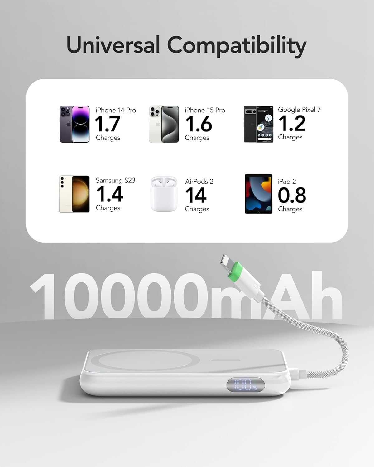 Charmast Power Bank, 20W батерия с USB C към iPhone кабел, 10000mAh