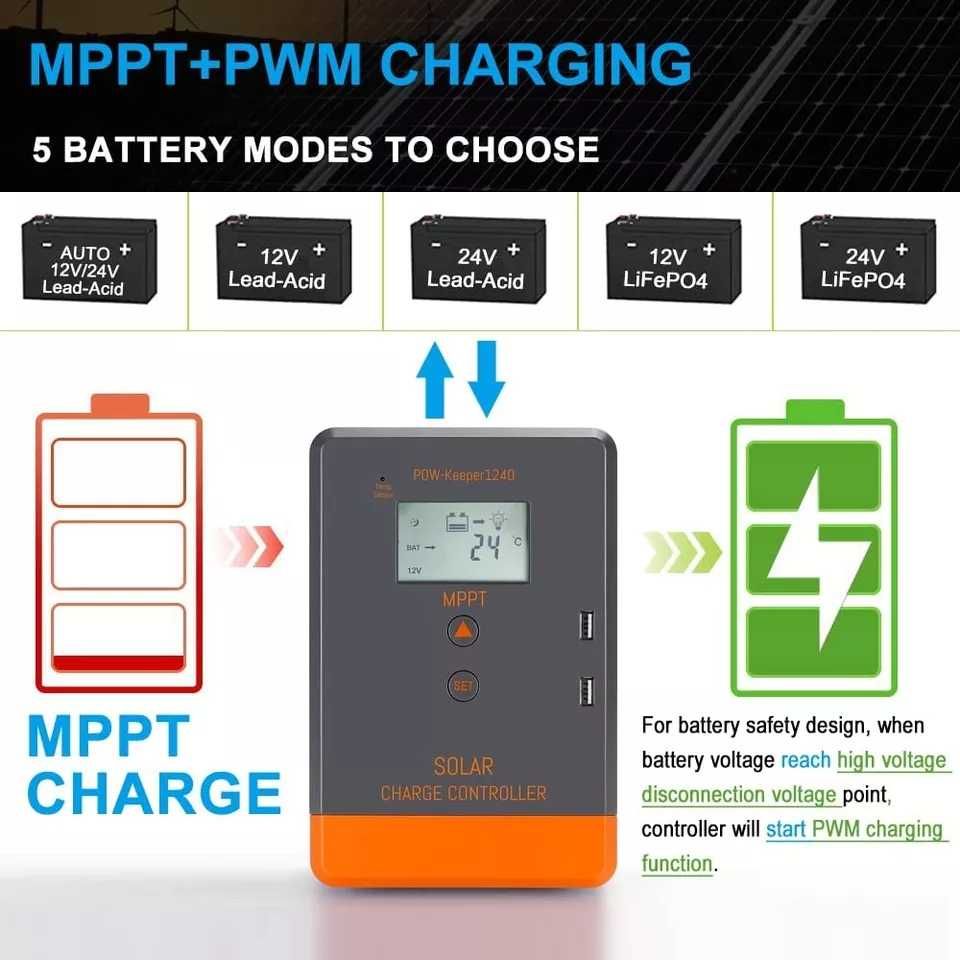 ПРОМО 170w Соларен панел с контролер 20А МРРТ Специален за 12v системи