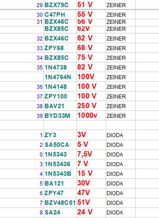 diode zenner stokuri vechi . premium nu china